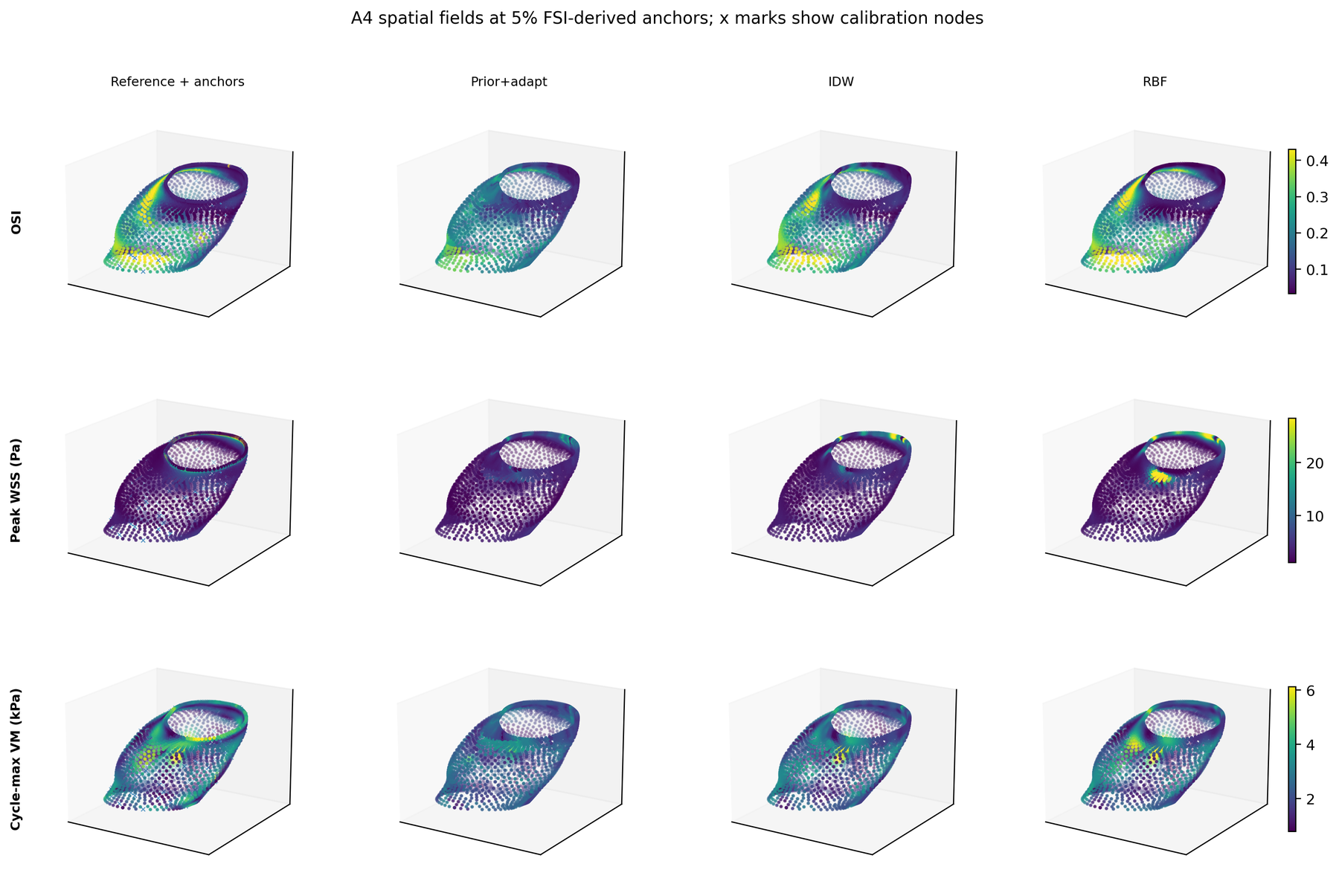 Anatomy-4 spatial field comparisons across methods.