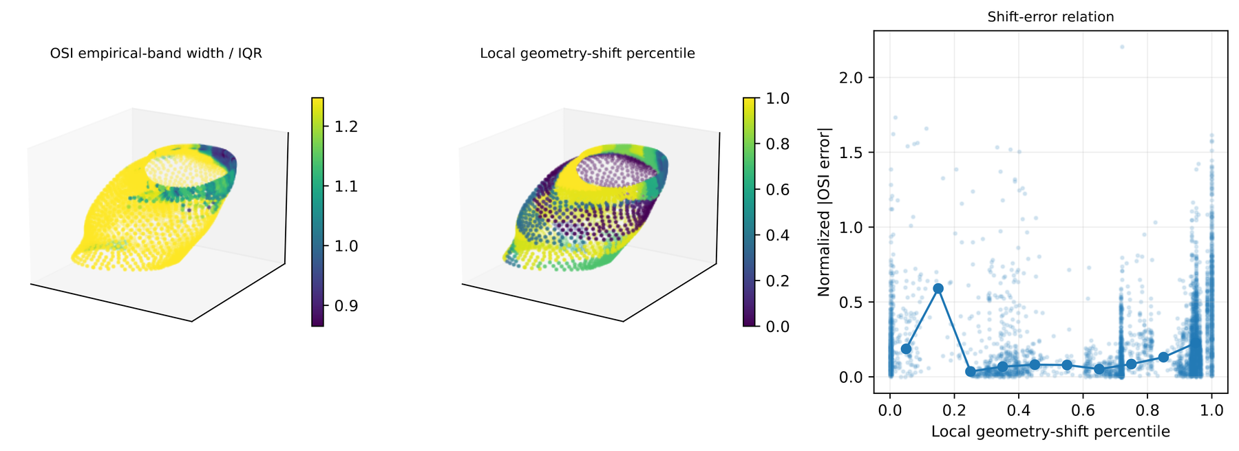 Secondary diagnostics for residual bands and geometry shift.