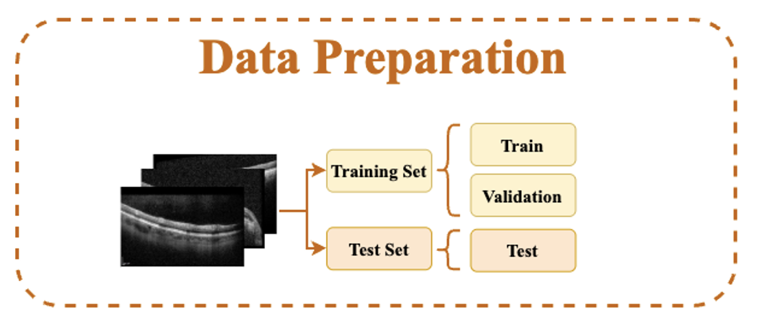 Overview of data preparation splits for NEH and UCSD.